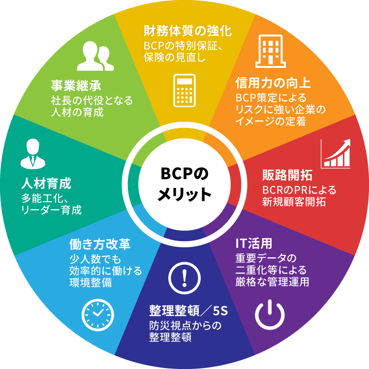 BCPのメリットの画像